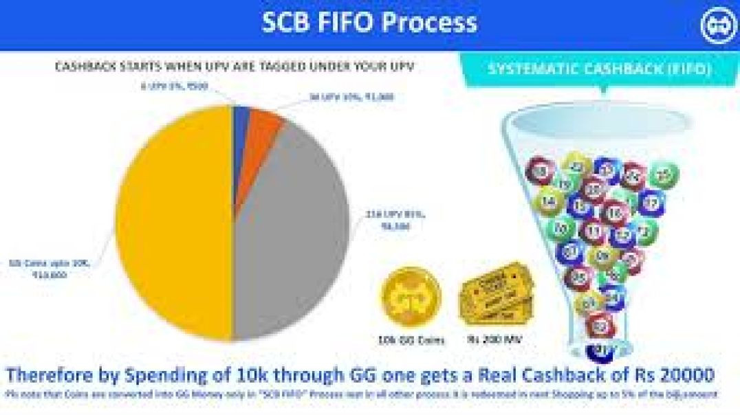 How_Cashback_Works(360p)
